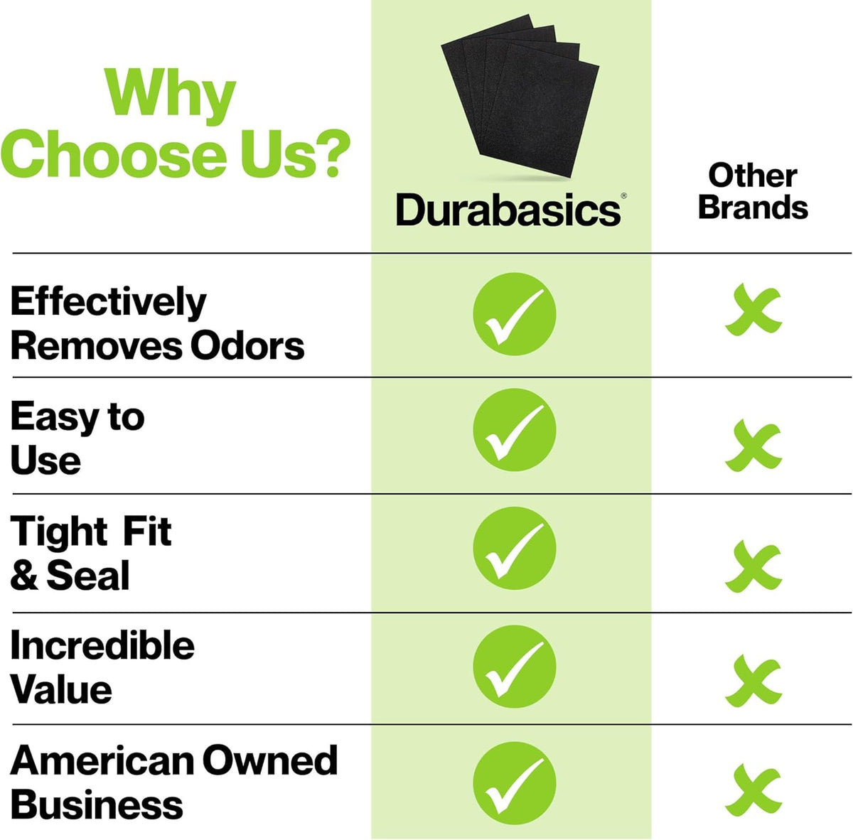 Durabasics 8 Pack Replacement Prefilter for Honeywell HPA200 | Carbon Pre Filter Replacements for
