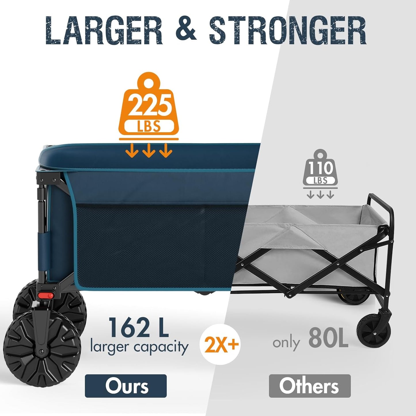 PORTAL Collapsible Wagon with Brakes, Heavy Duty Utility Cart with All-Terrain Wheels, Portable