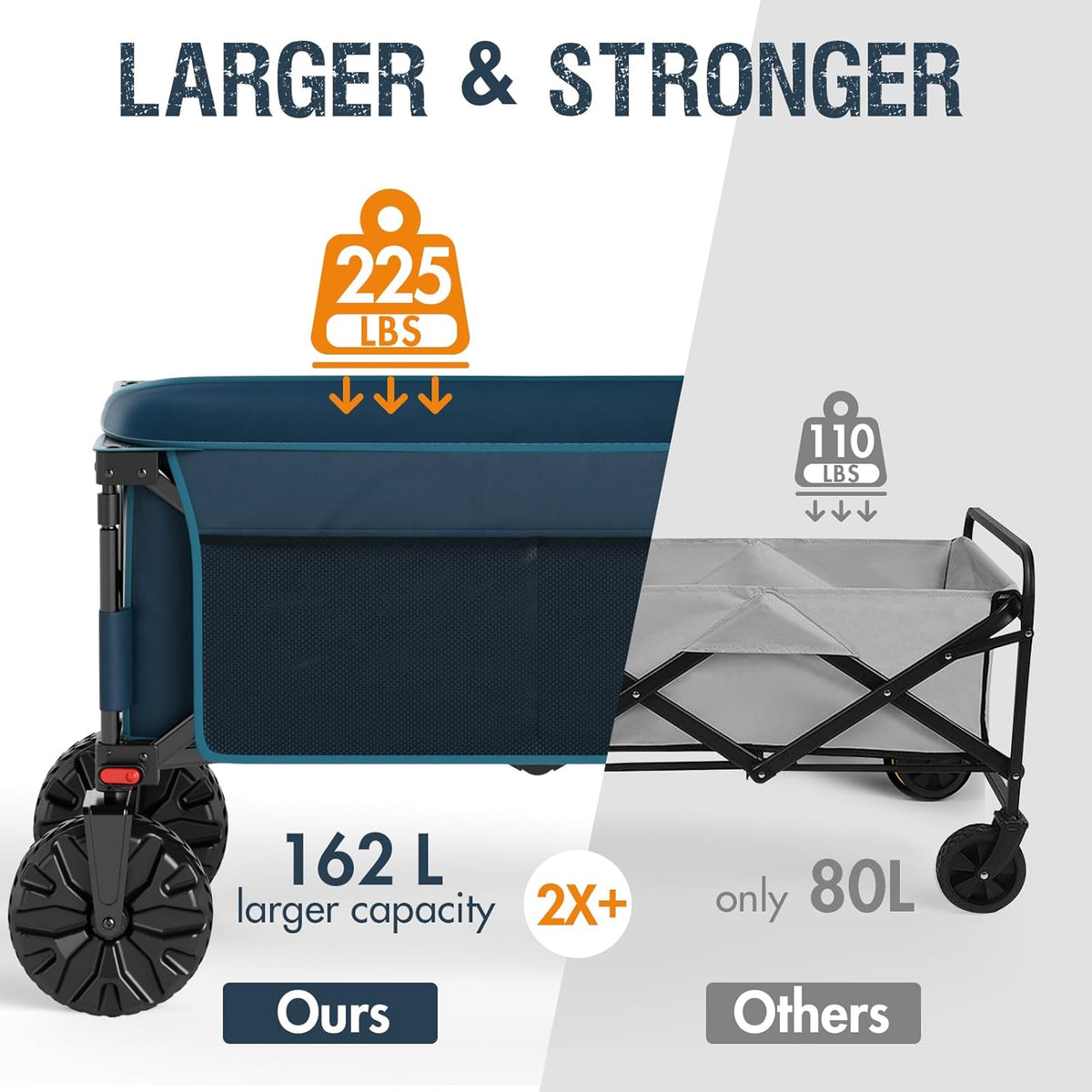 PORTAL Collapsible Wagon with Brakes, Heavy Duty Utility Cart with All-Terrain Wheels, Portable