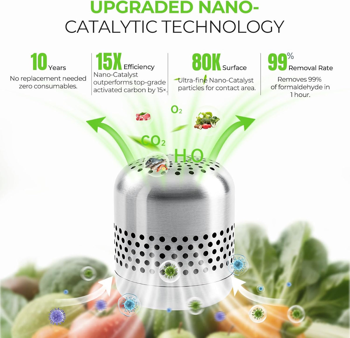Refrigerator Deodorizer – Lasts for 10 Years, Long-Lasting Odor Eliminator for Fridge, Closet, Car