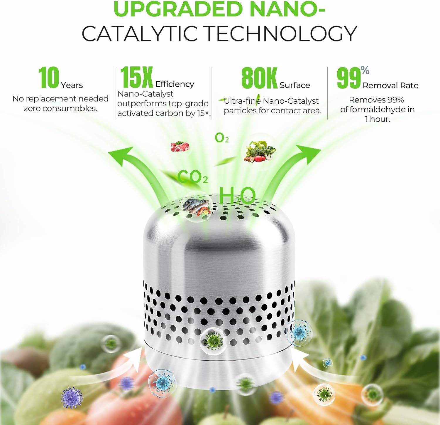 Refrigerator Deodorizer – Lasts for 10 Years, Long-Lasting Odor Eliminator for Fridge, Closet, Car