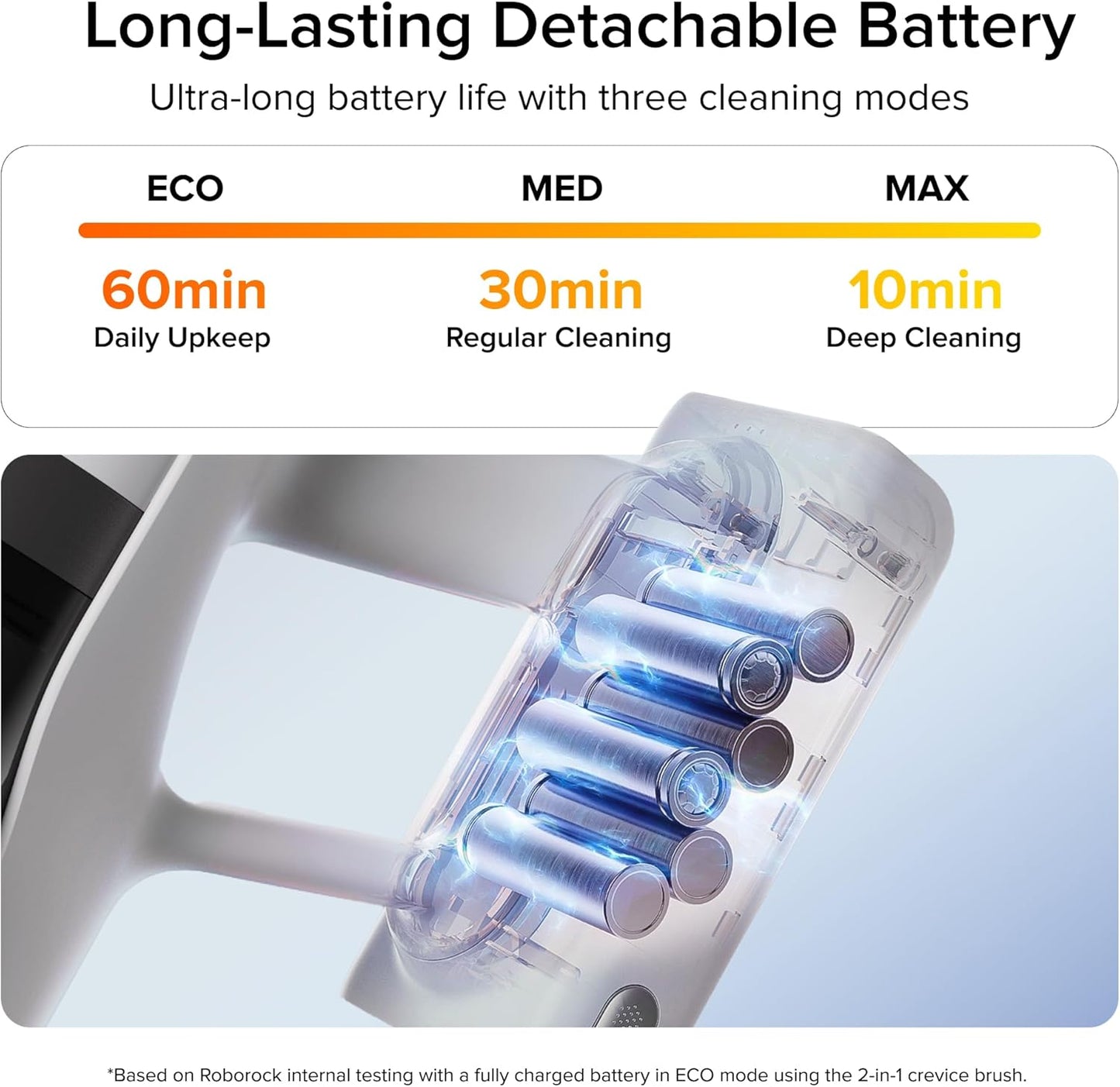 roborock H60 Cordless Stick Vacuum Cleaner, 115AW Suction Power, 60-Min Runtime, 90° Bendable Tube