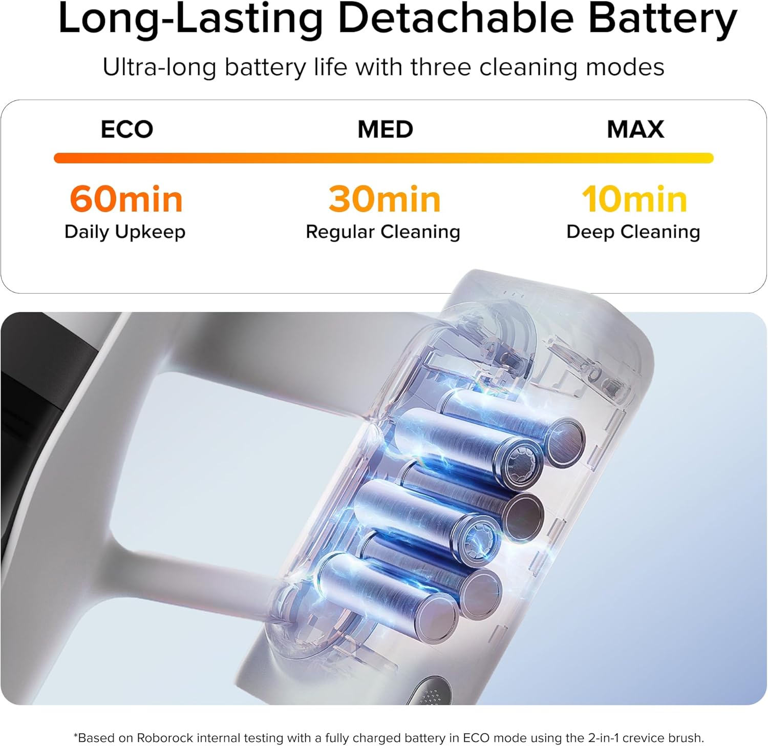 roborock H60 Cordless Stick Vacuum Cleaner, 115AW Suction Power, 60-Min Runtime, 90° Bendable Tube