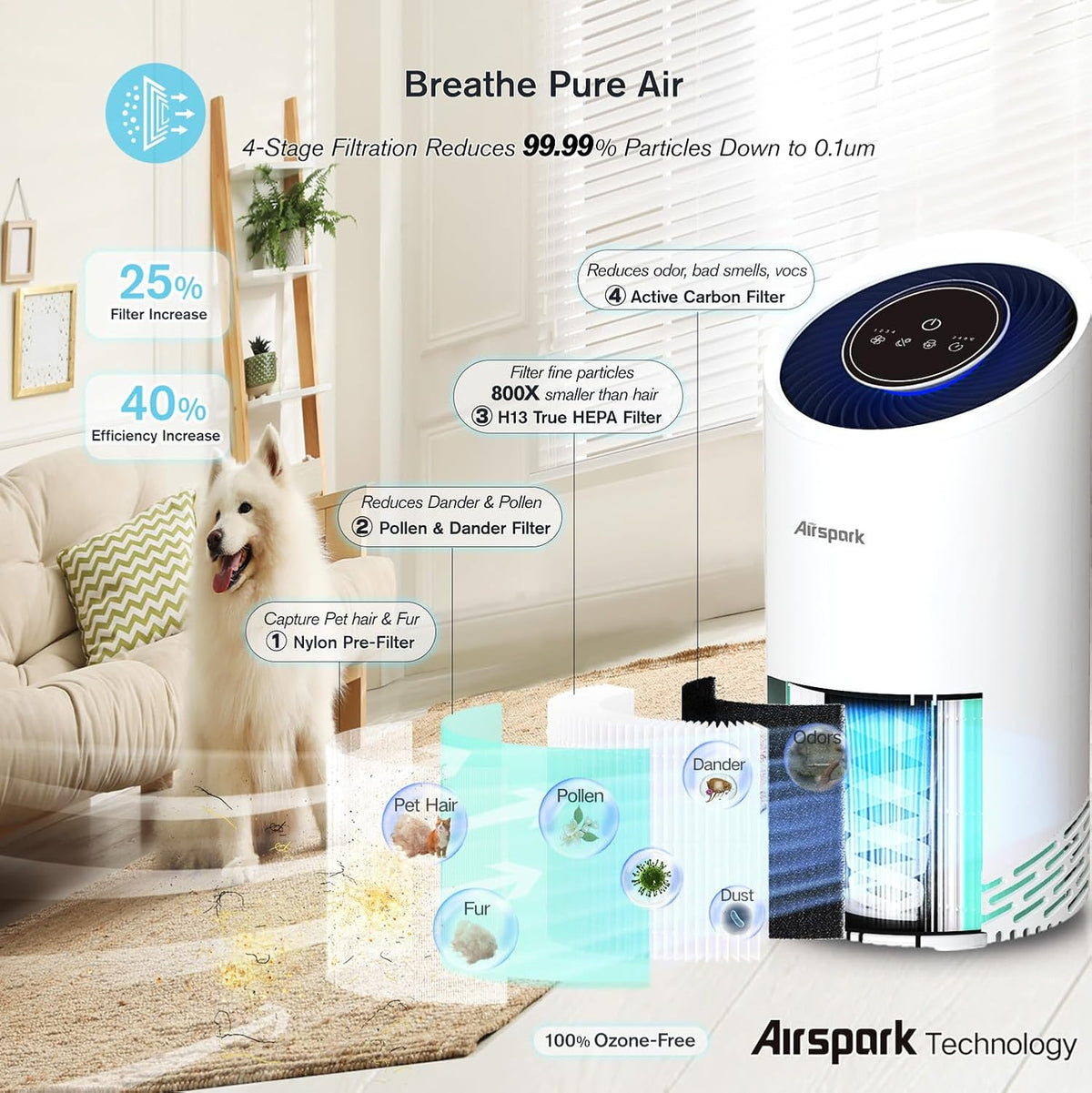 Air Purifiers for Home Bedroom Large Room Up to 2400 Ft² with Ture HEPA Sleep Mode 22dB Night