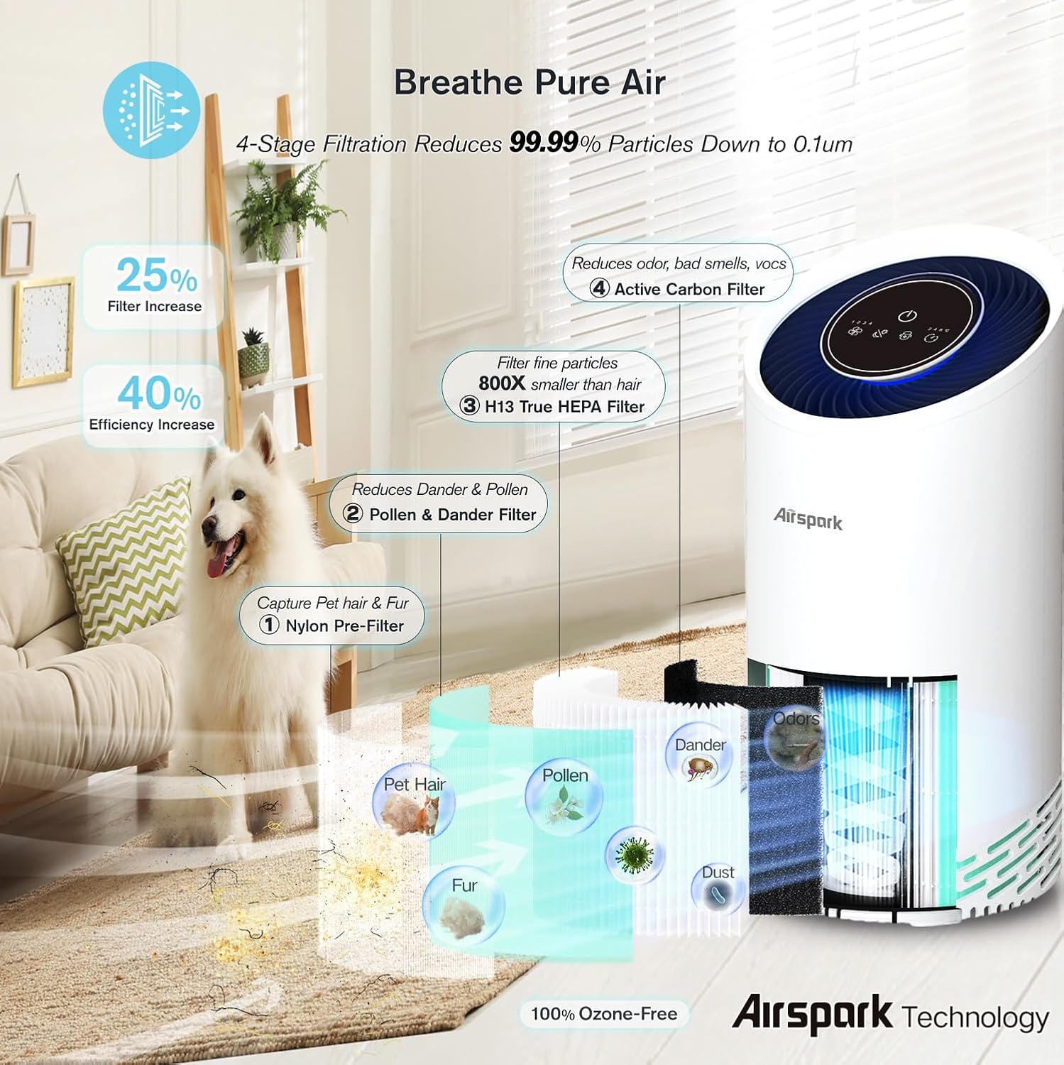 Air Purifiers for Home Bedroom Large Room Up to 2400 Ft² with Ture HEPA Sleep Mode 22dB Night