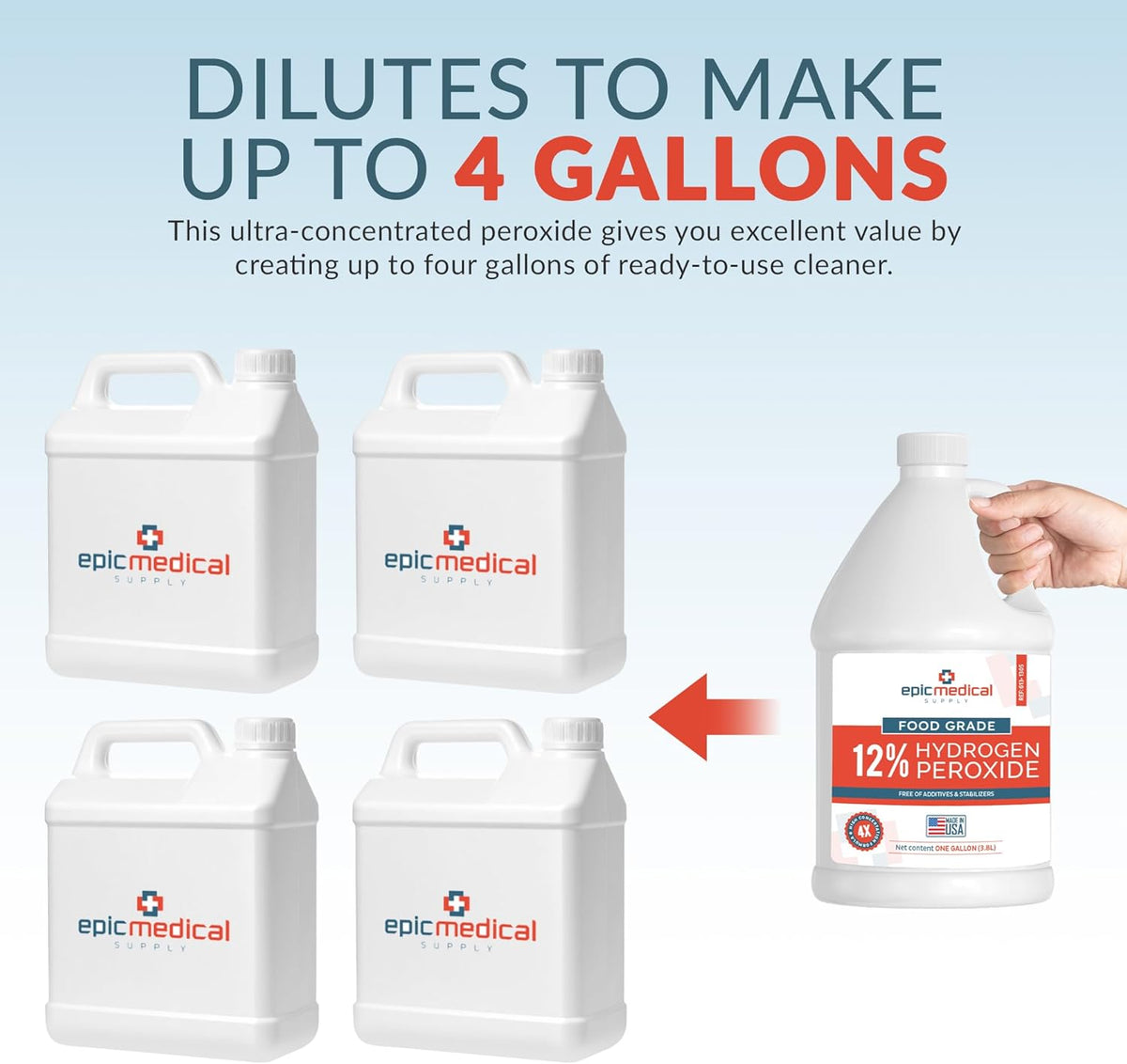 12% Food Grade Hydrogen Peroxide – Ultra-Concentrated H2O2 Peroxide Cleaner – 1 Gallon Bottle