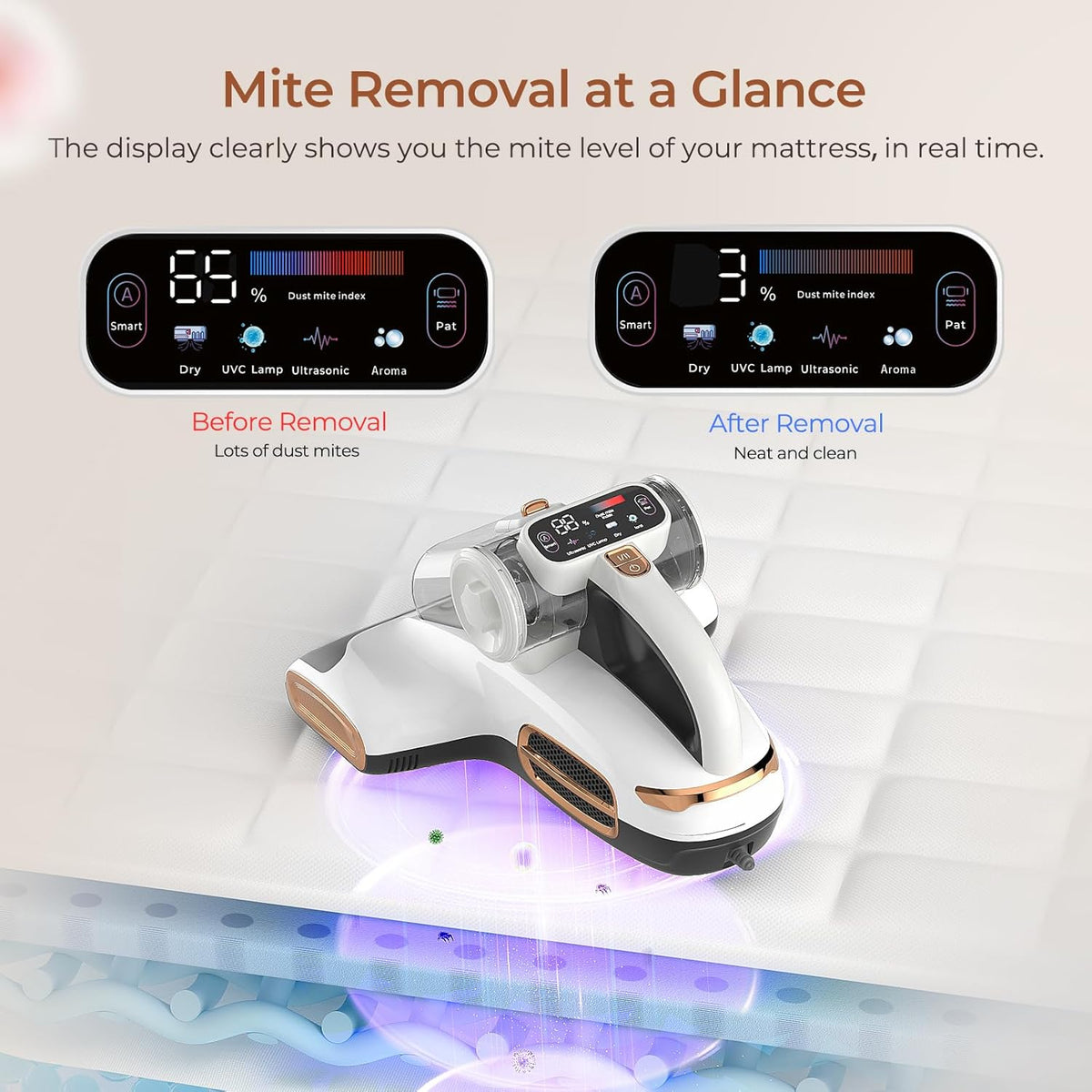JIGOO T600 Mattress Vacuum Cleaner with UV-C Light, 15Kpa Suction 700W Powerful Double-Cup Handheld