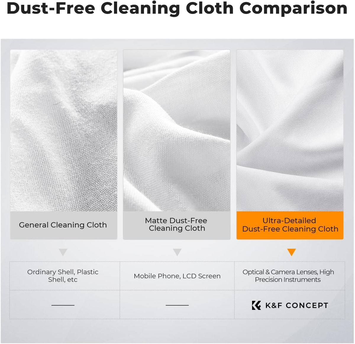 K&F CONCEPT 80 Pack Microfiber Cleaning Cloths for Glasses, 6''x6'' Individually Wrapped Lens