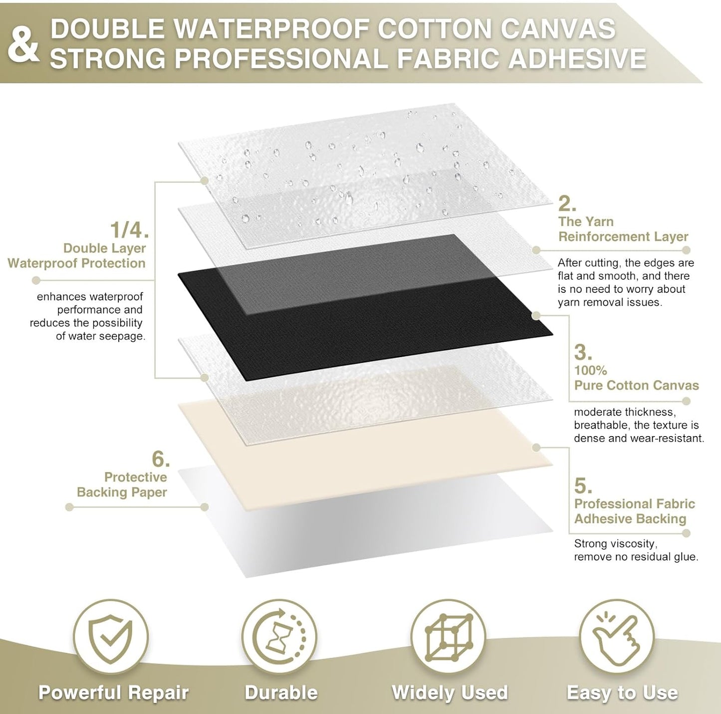 Canvas Repair Tape 4×70 Inch Waterproof Self-Adhesive Fabric Repair Patch for Repairing Boat