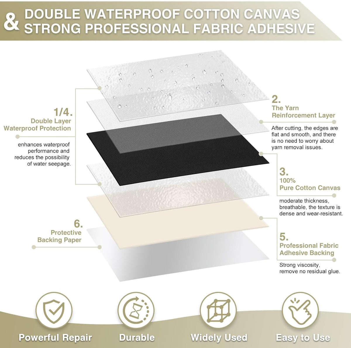 Canvas Repair Tape 4×70 Inch Waterproof Self-Adhesive Fabric Repair Patch for Repairing Boat