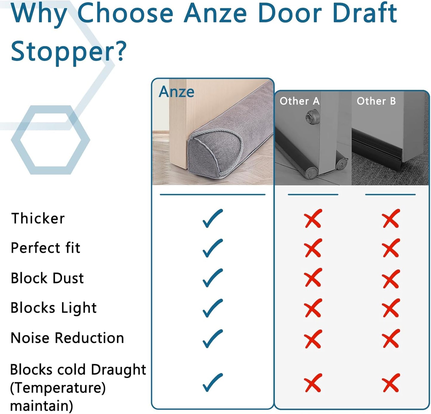 Triangular Under Door Draft Stopper 32 inch Heavy Duty Door Draft Blocker Bottom Door Seal Noise