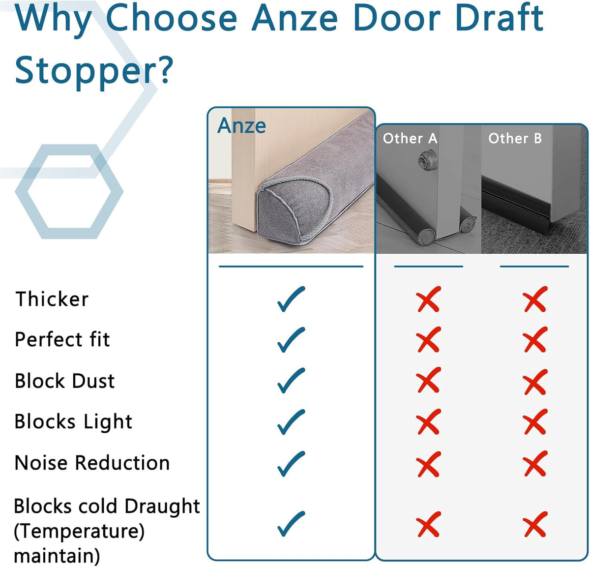Triangular Under Door Draft Stopper 32 inch Heavy Duty Door Draft Blocker Bottom Door Seal Noise