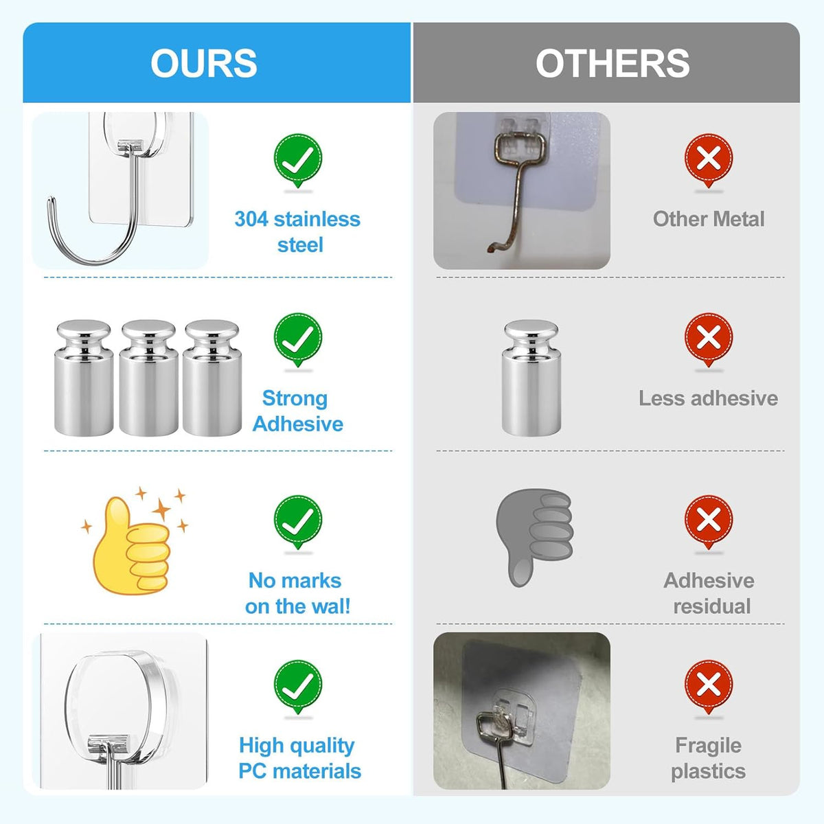 Large Adhesive Hooks for Hanging Heavy Duty Wall Hooks Self Adhesive Towel Coat Hooks Waterproof