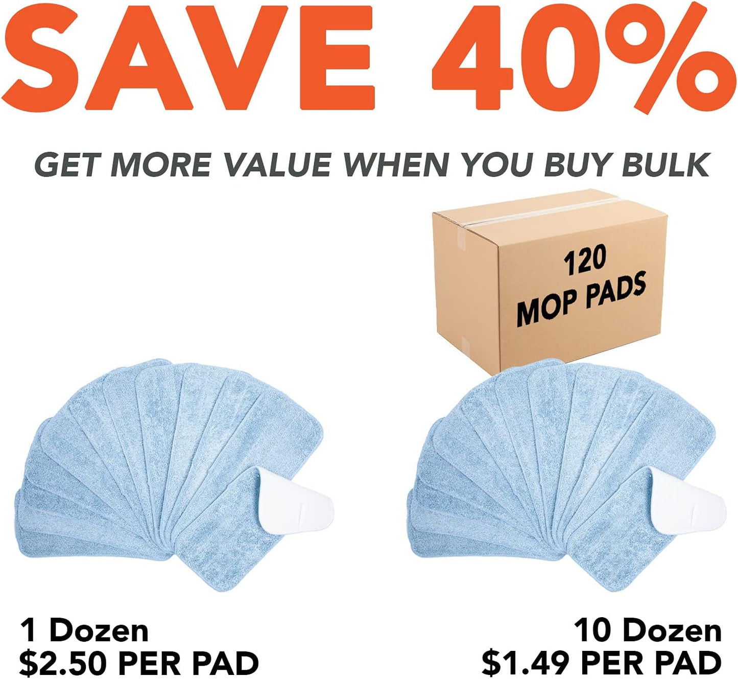 Arkwright Spray Mop Replacement Pads - (Case of 120) Bulk Microfiber Flat Dry and Wet Refill Mop