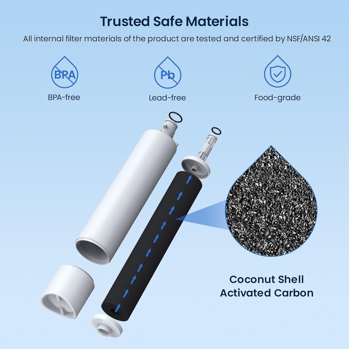 GLACIER FRESH Replacement for RPWFE, RPWF (Built-in CHIP) Refrigerator Water Filter, Compatible