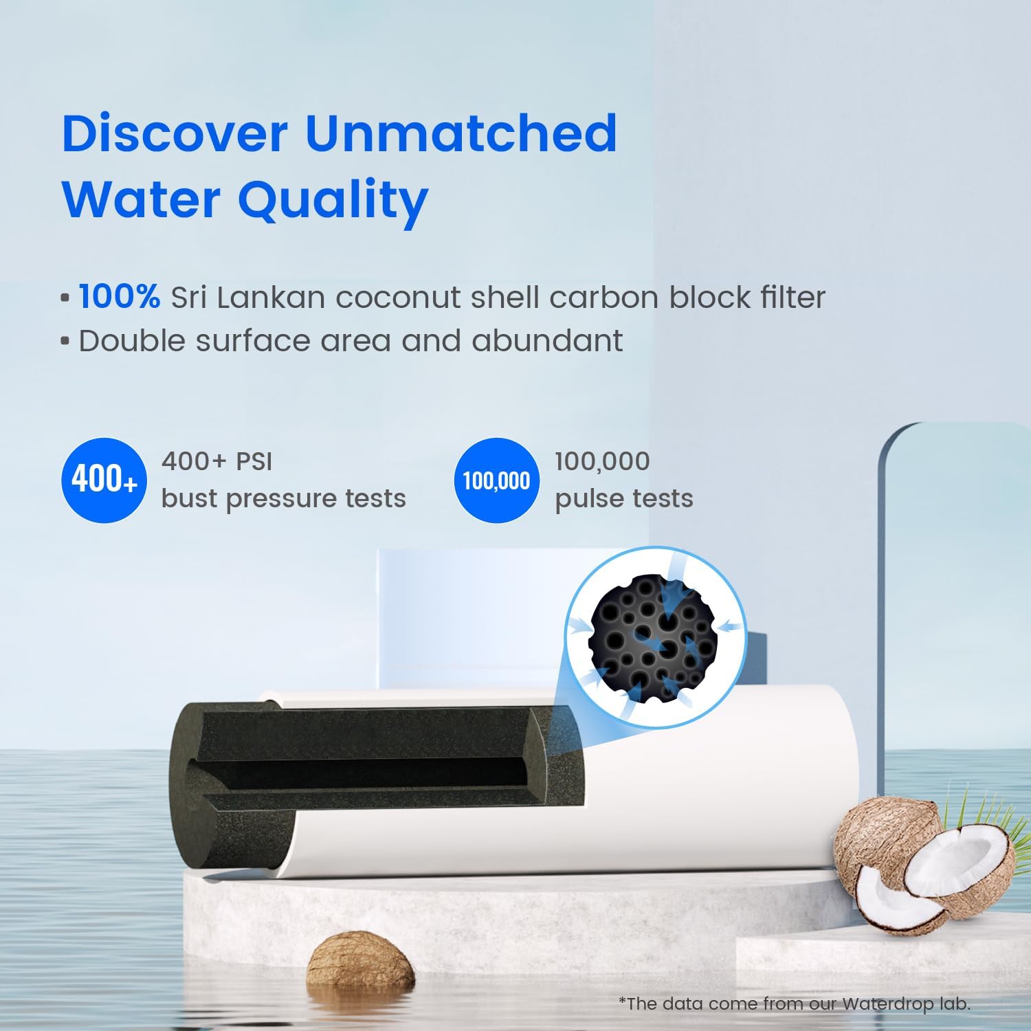Waterdrop EDR4RXD1 Replacement for EveryDrop® Filter 4, Whirlpool® UKF8001, 4396395, Maytag®