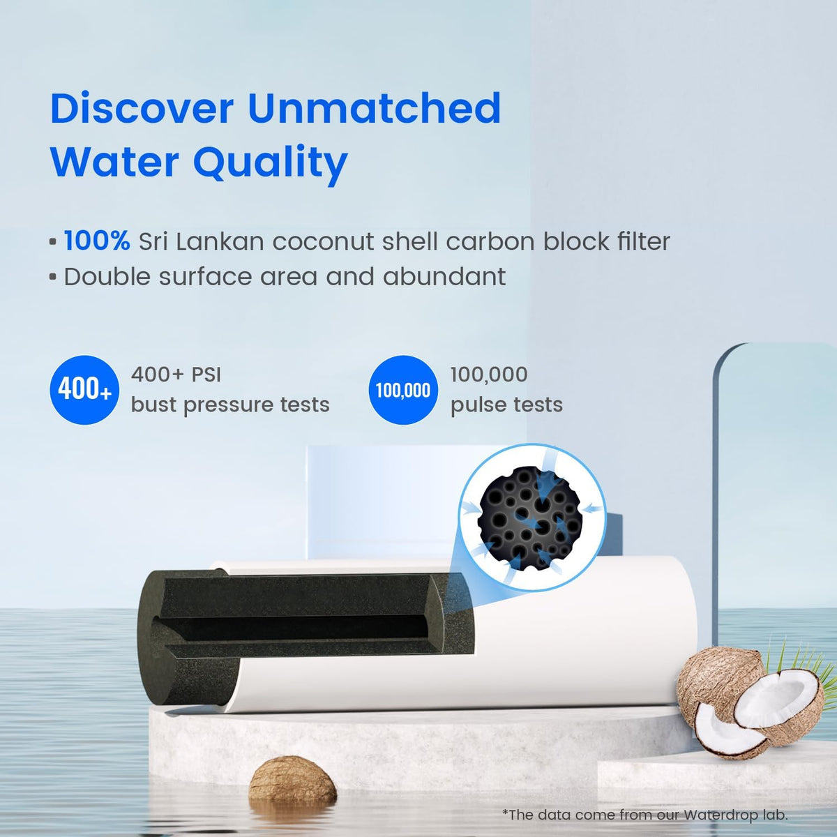 Waterdrop EDR4RXD1 Replacement for EveryDrop® Filter 4, Whirlpool® UKF8001, 4396395, Maytag®
