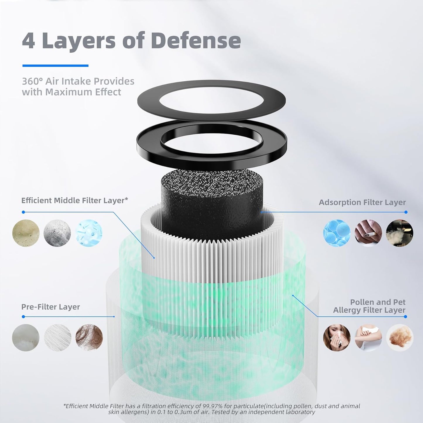 AROEVE MK01 & MK06 Air Filter Replacement 4-in-1 Air Filter for Pollen Pet Dander Hair- Pet Dander