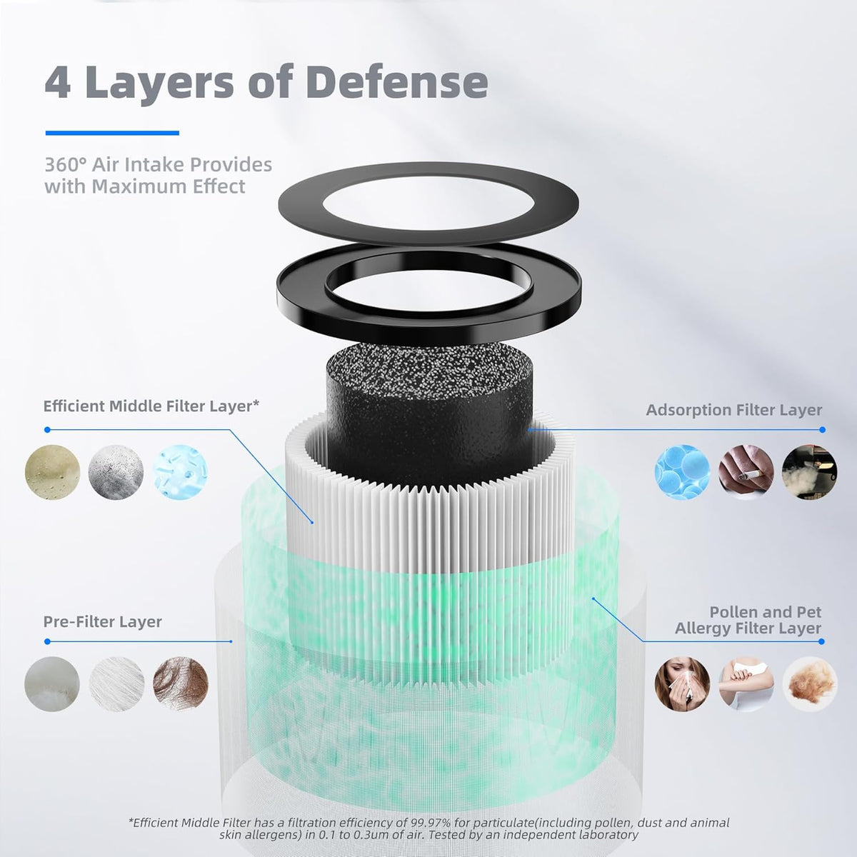 AROEVE MK01 & MK06 Air Filter Replacement 4-in-1 Air Filter for Pollen Pet Dander Hair- Pet Dander