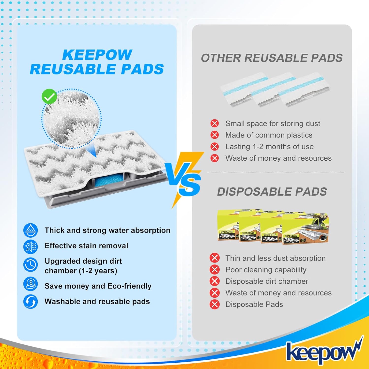 KEEPOW Reusable Mop Replacement Pads Compatible with Shark Vacmop VM252 VM200P12 VM252P10 VC205