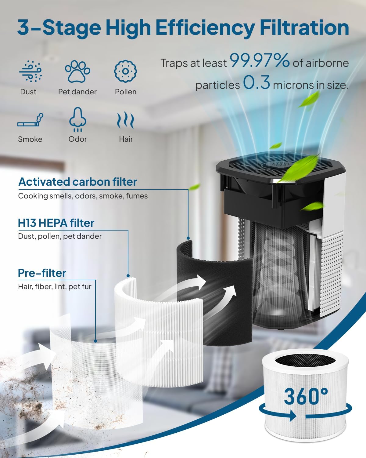 Air Purifier for Home Bedroom, Cobectal Room Air Cleaner with H13 True HEPA 3-in-1 Filter, Aroma