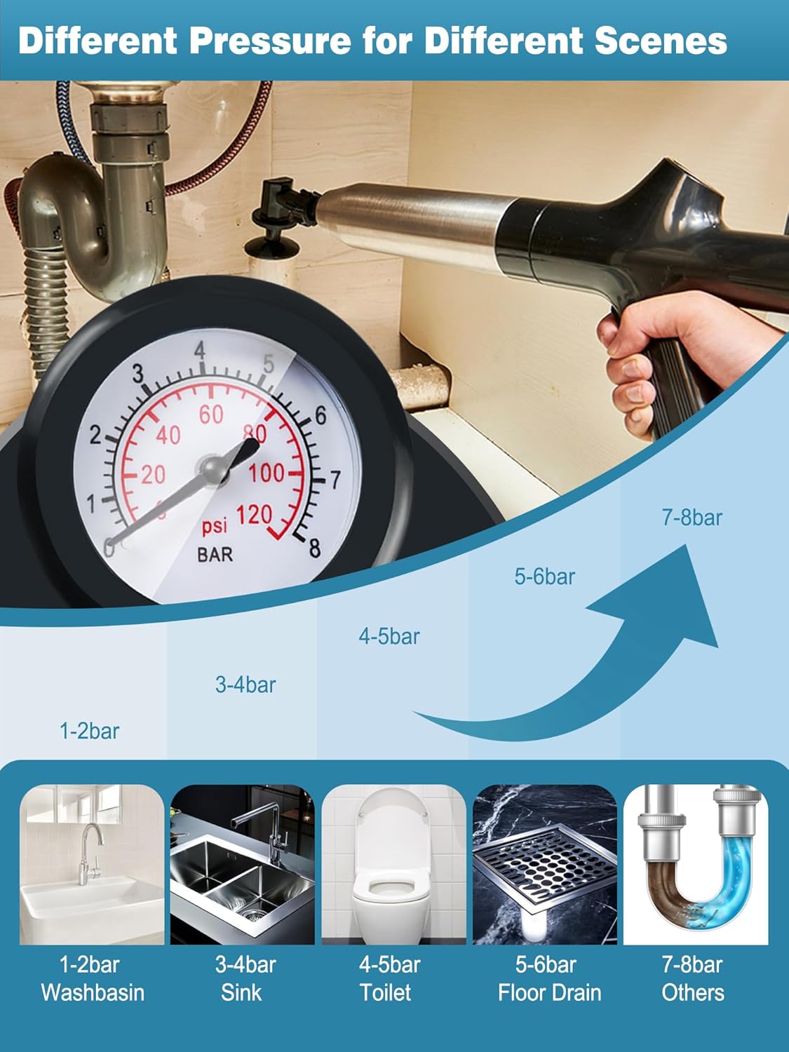 Toilet Plunger Drain Clog Remover Tool, High-Pressure Drain Snake Sink Plunger with Real-Time