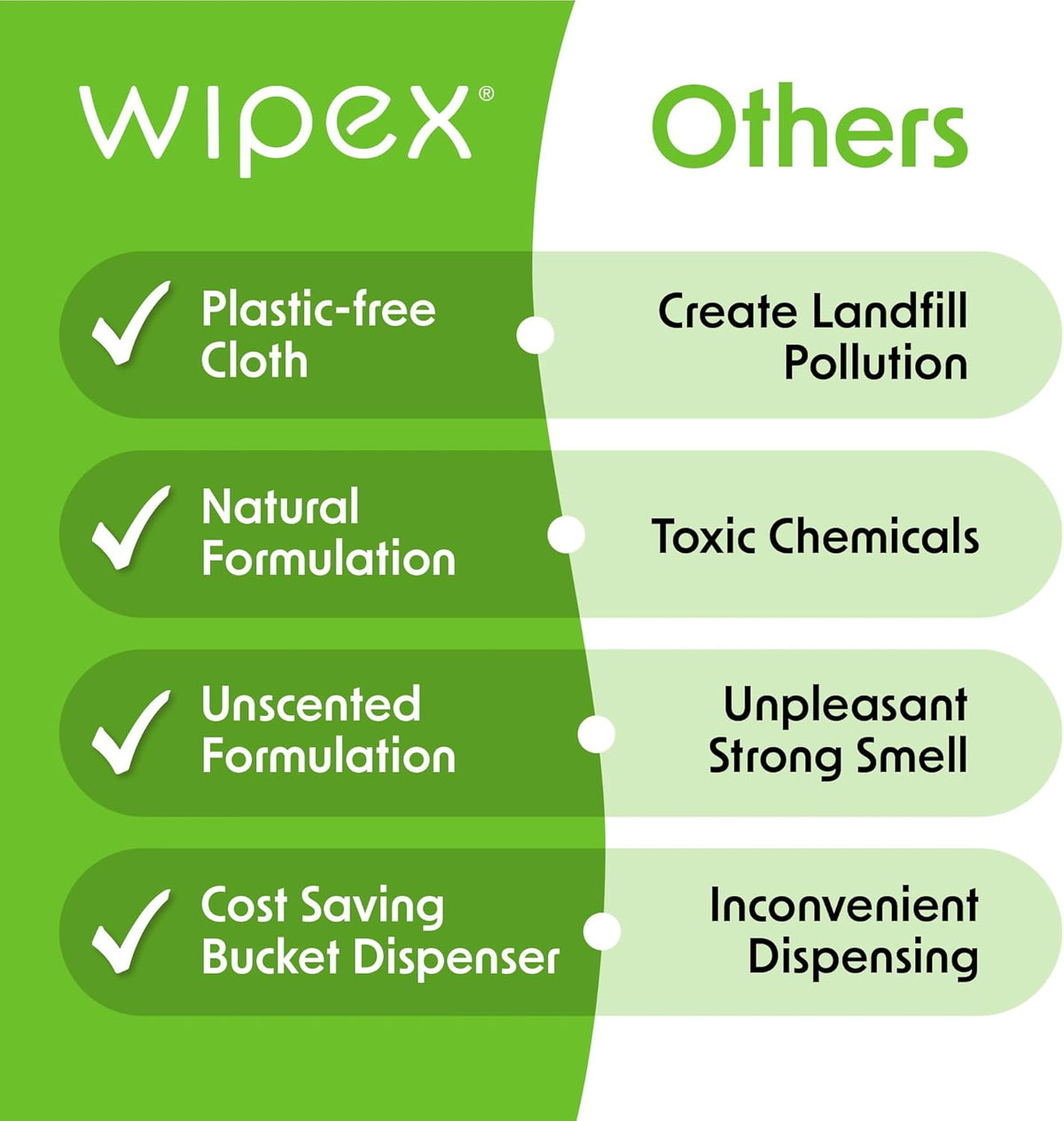 Wipex Table Bussers - Multi Surface Cleaner Natural Cleaning Wipes - Cleaning Vinegar Plant Based