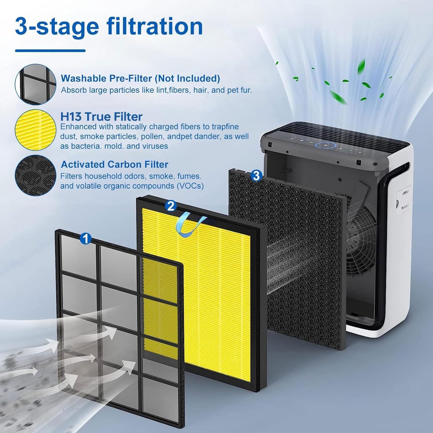 Vital 100S Pet Replacement Filter Compatible with Levoit Smart WiFi Vital 100S Air Puri-Fier