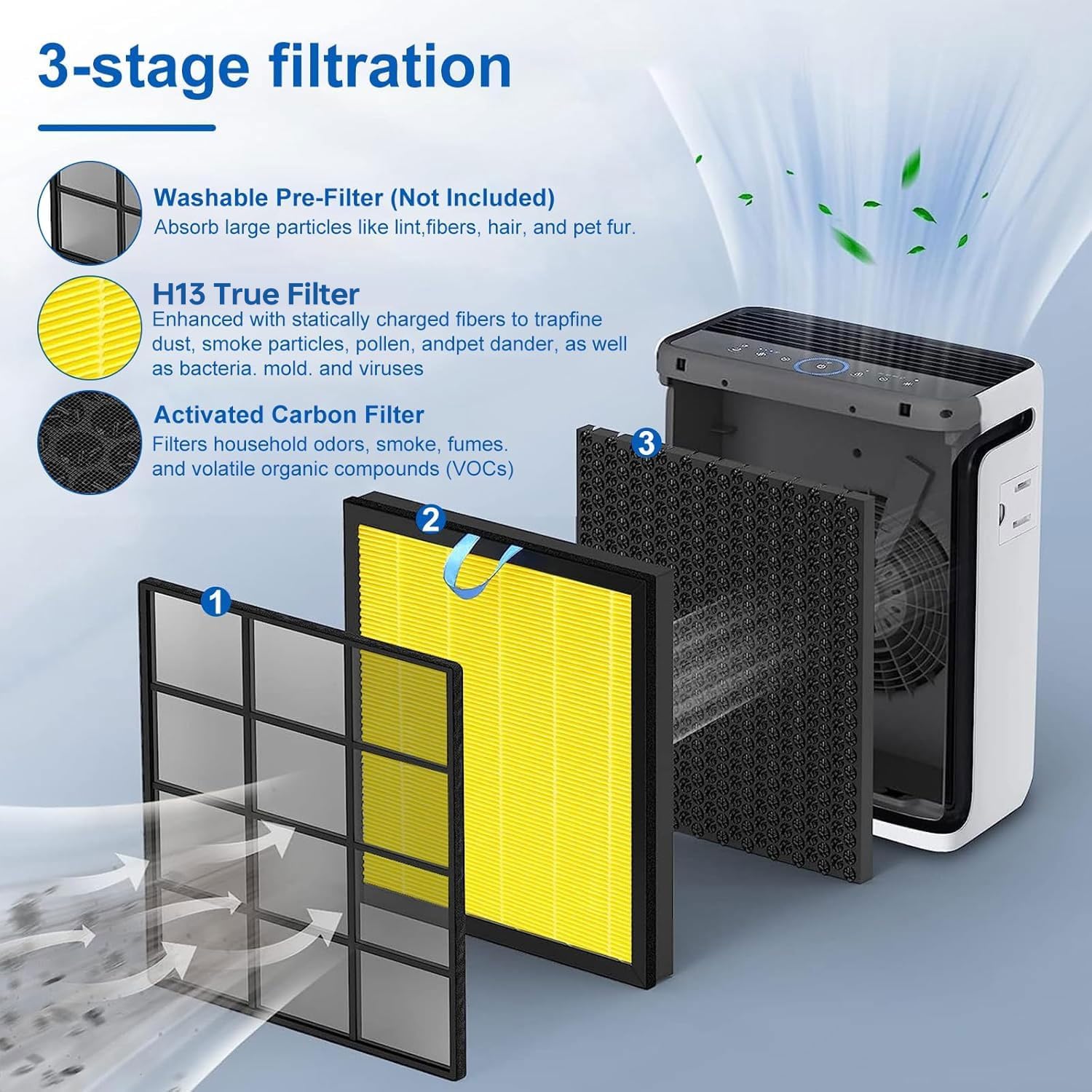 Vital 100S Pet Replacement Filter Compatible with Levoit Smart WiFi Vital 100S Air Puri-Fier