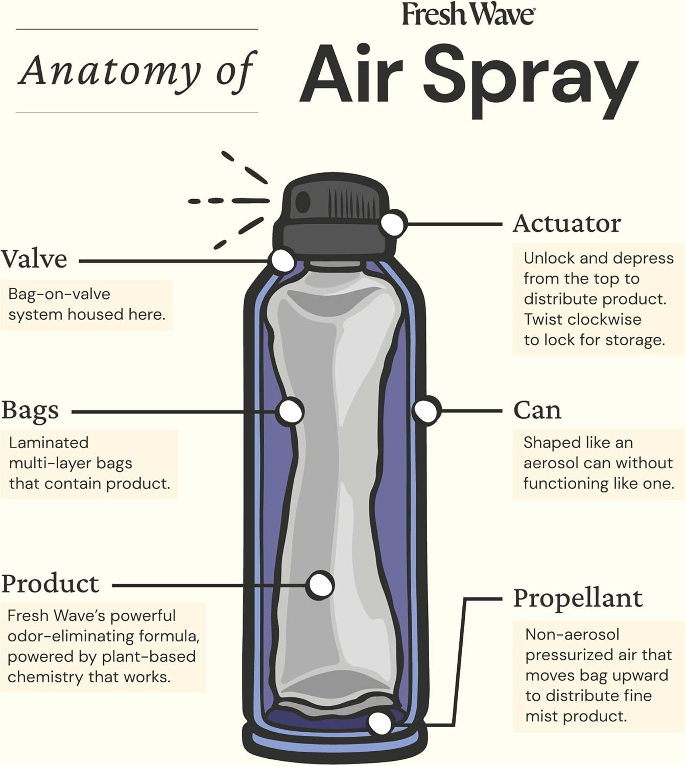 Fresh Wave Lavender Odor Eliminator Spray & Air Freshener, 8 oz. | Pack of 2 | Non-Aerosol, Fine