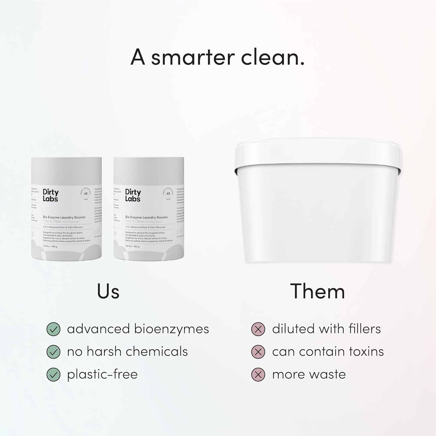 Dirty Labs | Scent Free | Bio Enzyme Laundry Booster | 2-Pack = 96 Loads | Hyper Concentrated |