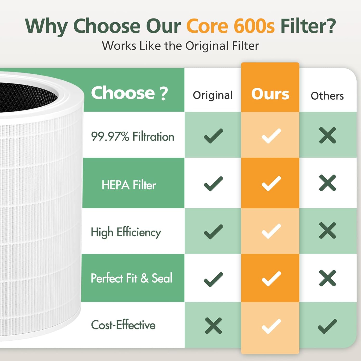 Core 600S Replacement Filter HEPA Filter for LEVOIT Core 600S Air Purifier, Core 600S-RF