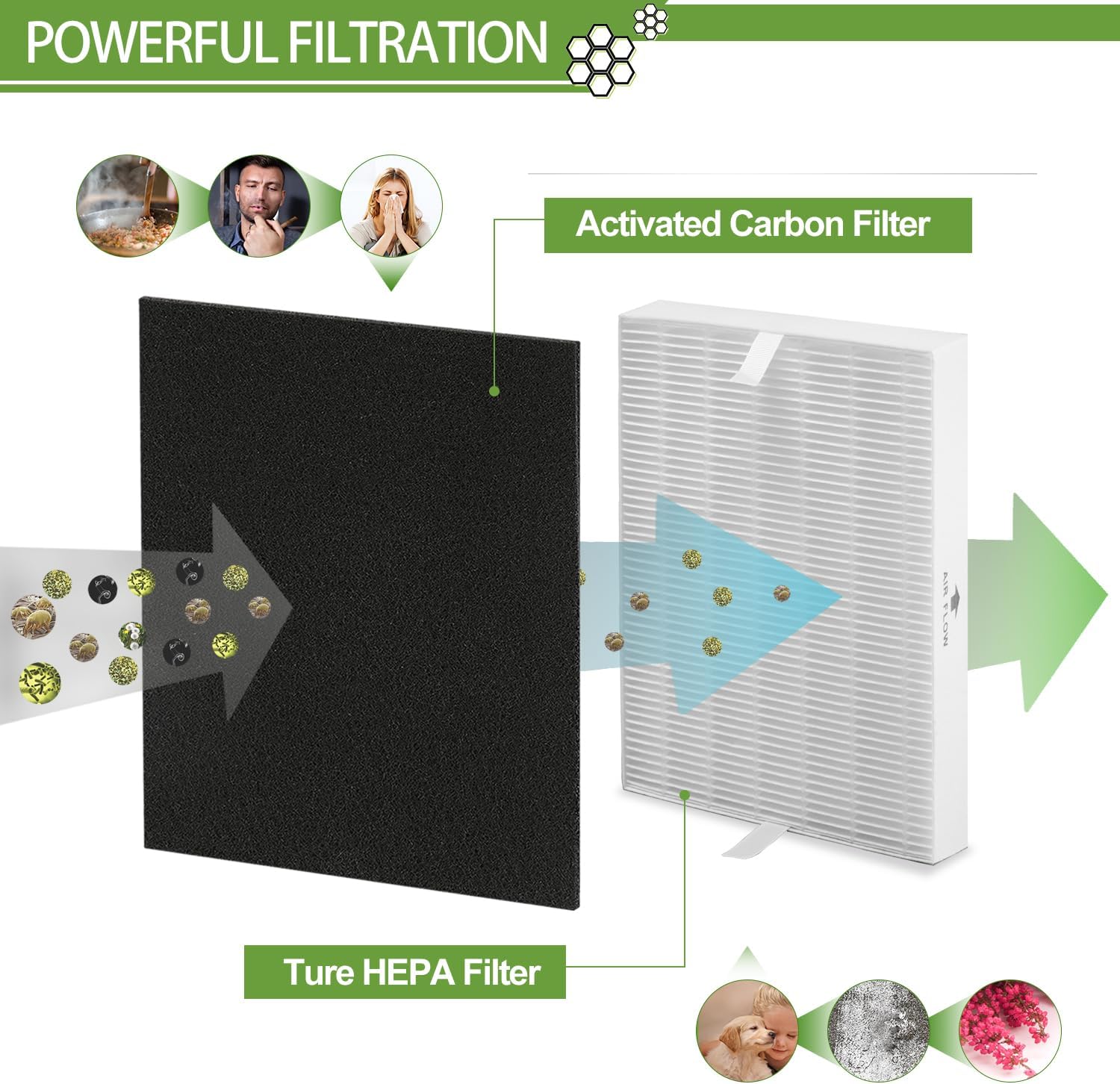 6 Pack HPA300 HEPA Filter Replacement for Honeywell Air Purifiers HPA300 Series, HPA300, HPA304