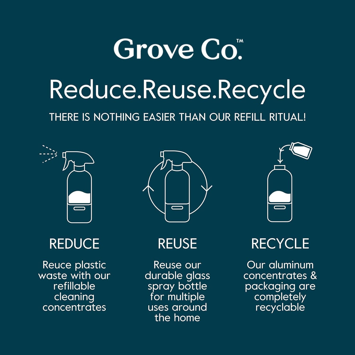 Grove Co. Multi-Purpose Cleaner, Refill Concentrate (2 x 1 Oz) + Glass Spray Bottle (16 Oz)