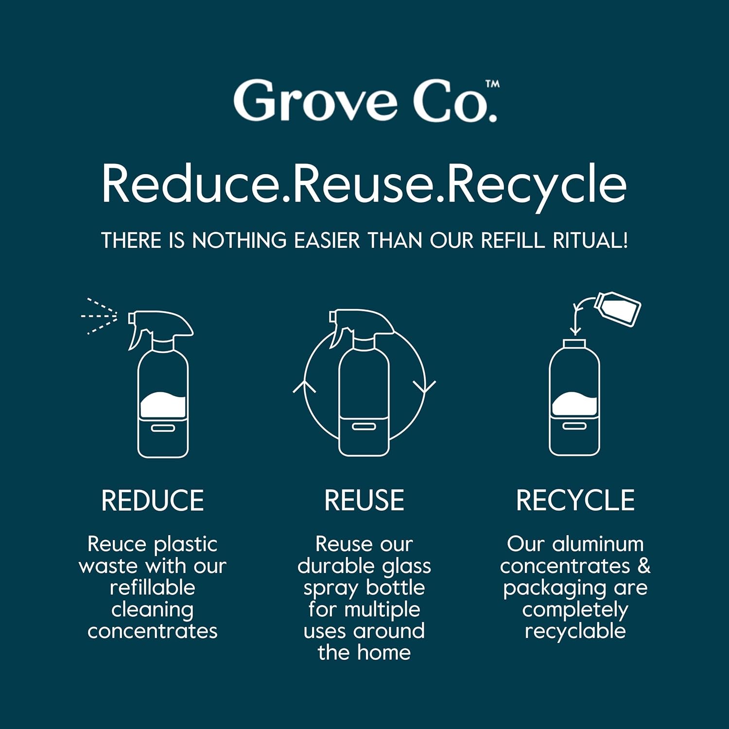 Grove Co. Multi-Purpose Cleaner, Refill Concentrate (2 x 1 Oz) + Glass Spray Bottle (16 Oz)