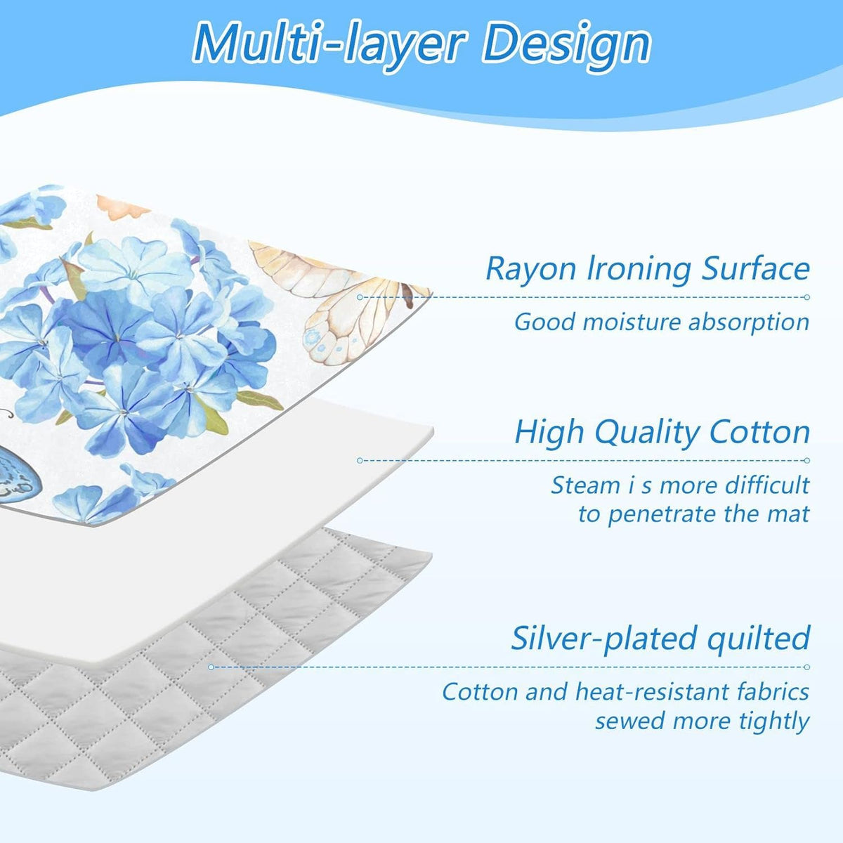 Ironing Mat Portable Ironing Pad Ironing Blanket for Table Top Heat Resistance Double-Side Using