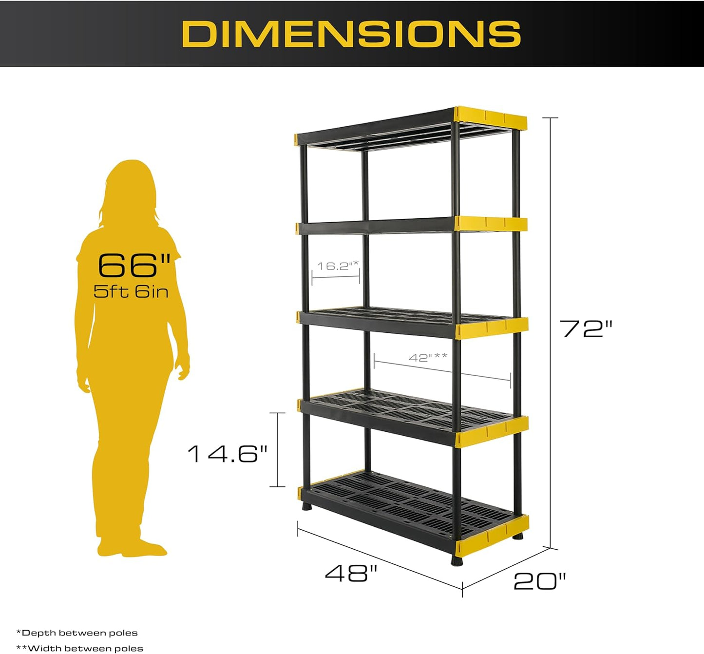 CX Black & Yellow®, 5-Tier Heavy Duty Plastic Storage Shelving Unit, 200lbs/shelf (72”H x 48”W x
