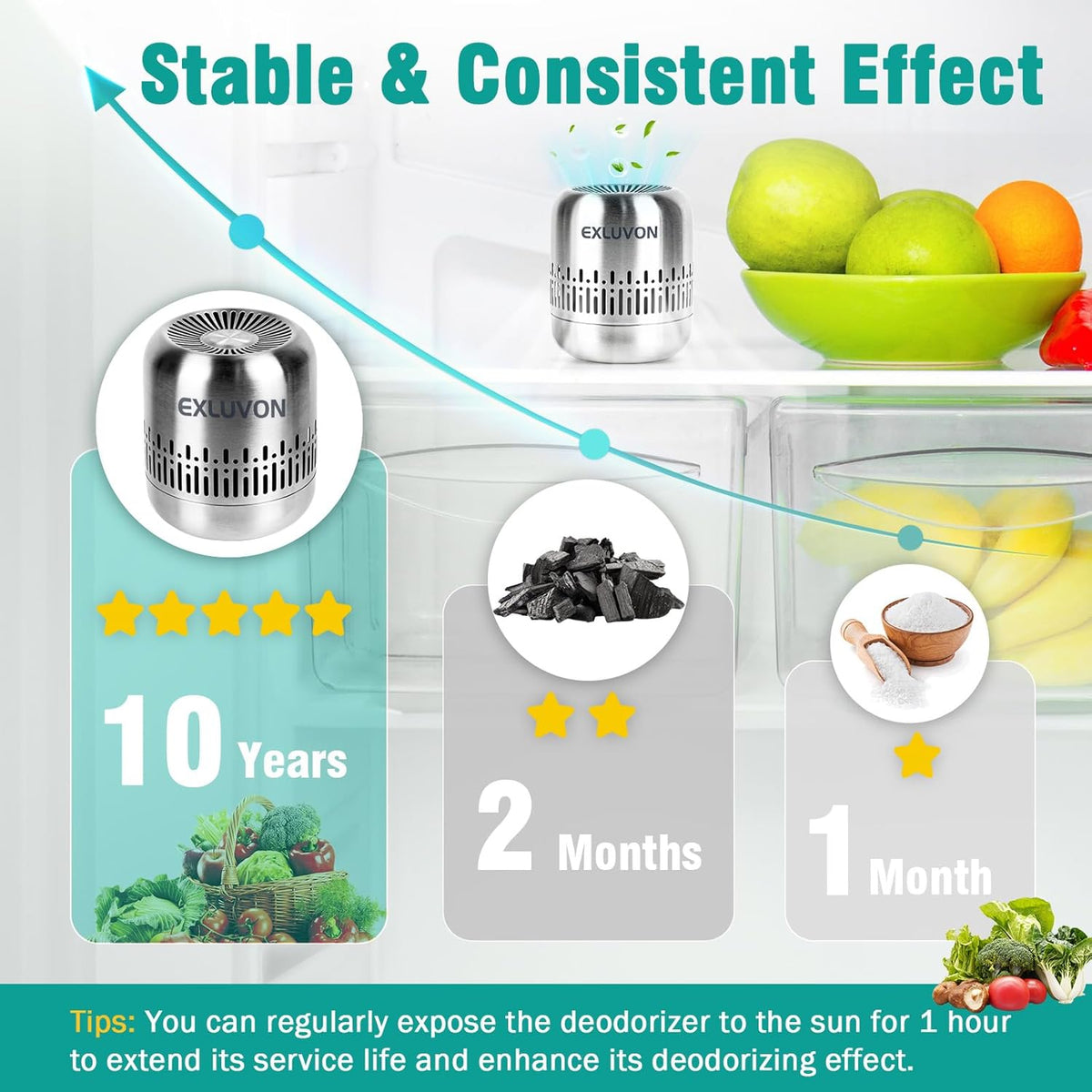 Refrigerator Deodorizer,Lasts for 10 Years Fridge Deodorizer Kitchen Gadgets Charcoal Air Purifier