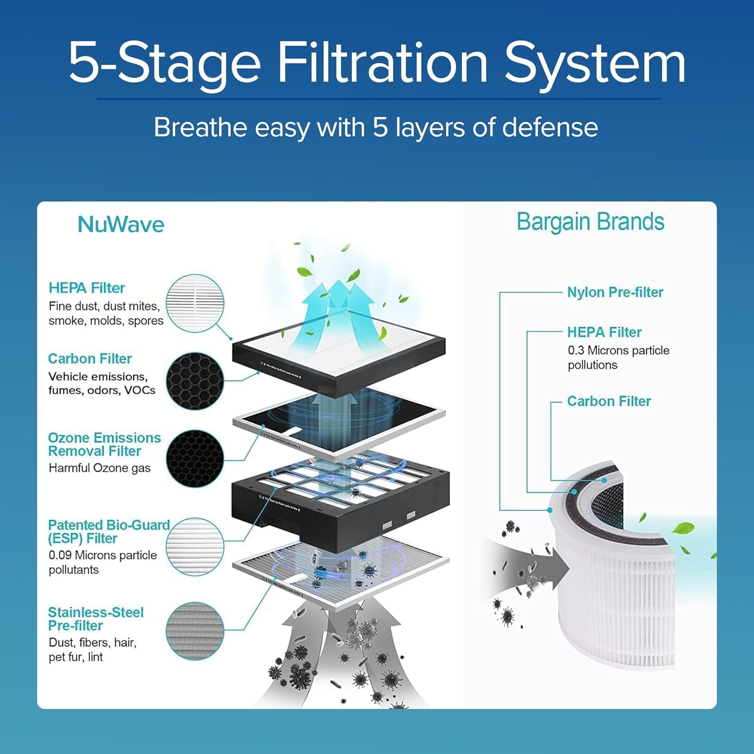 Nuwave OxyPure Ultra Clean Air Purifiers for Extra Large Room, Office, 5 Stage Filtration System