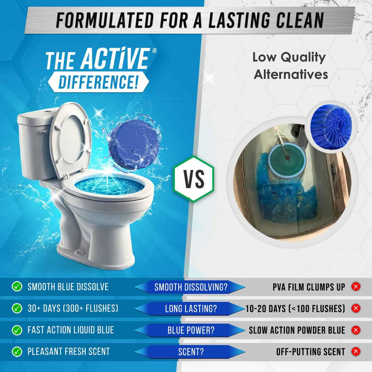 ACTIVE Automatic Toilet Bowl Cleaner Tablets Blue Gel Toilet Tank Cleaners – view 5