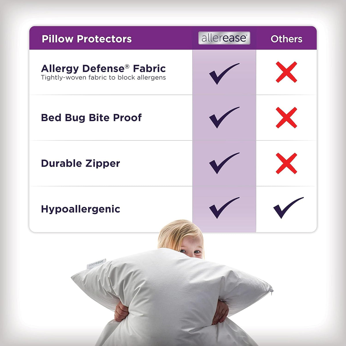 Set of 4 Standard/Queen AllerEase Pillow Protectors - Temperature Balancing, Allergist Recommended