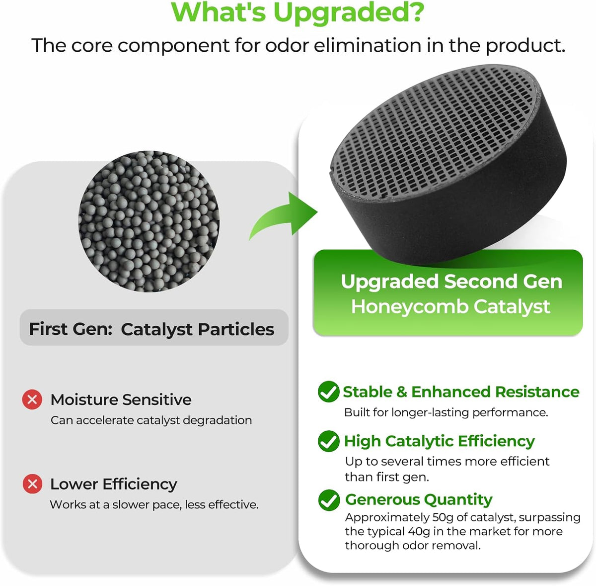 Refrigerator Deodorizer – Lasts for 10 Years, Long-Lasting Odor Eliminator for Fridge, Closet, Car