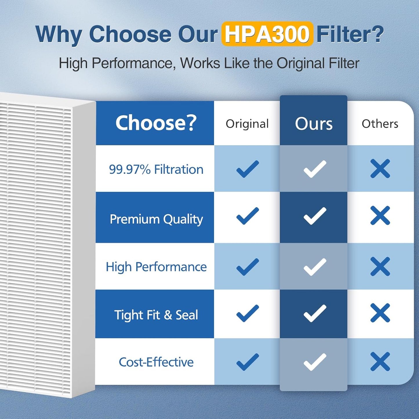 HPA300 HEPA Air Purifier Filter R for Honeywell Air Purifier HPA100/200/300 and 5000 Series, 9 Pack