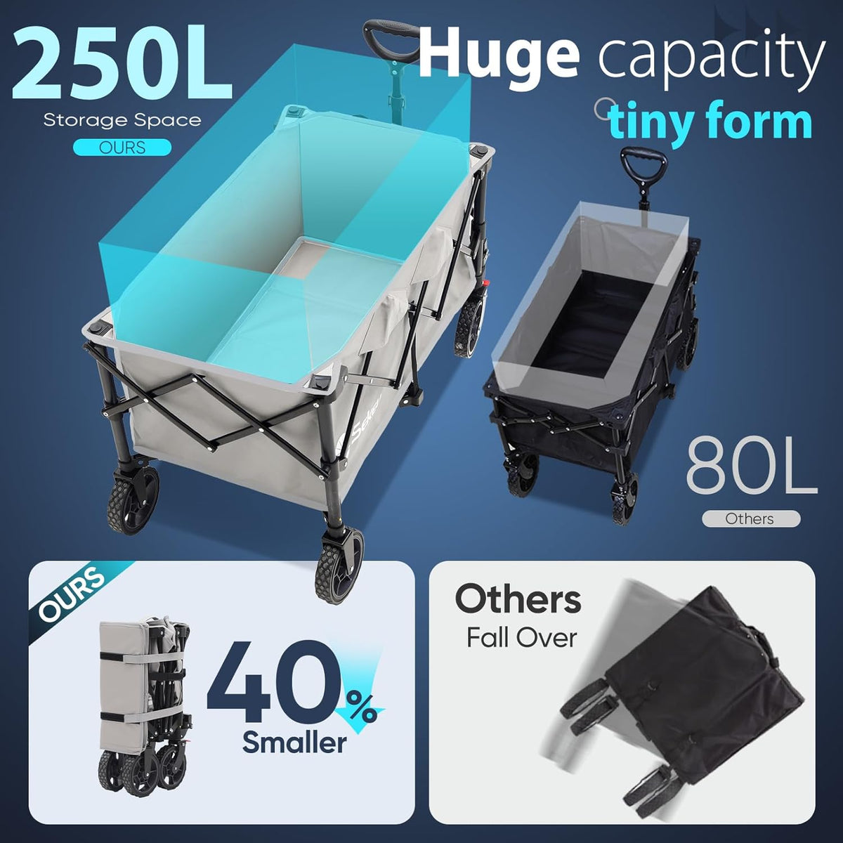 Sekey Collapsible Foldable Wagon with 330lbs Weight Capacity, Heavy Duty Folding Wagon Cart with