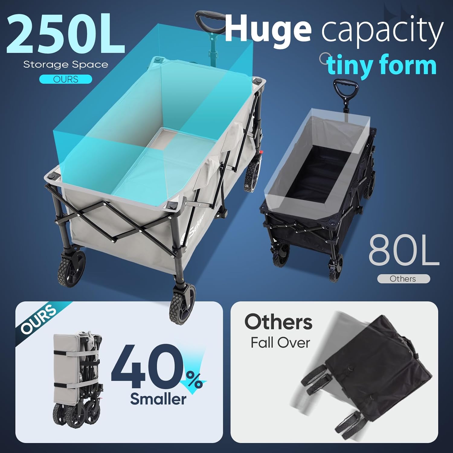 Sekey Collapsible Foldable Wagon with 330lbs Weight Capacity, Heavy Duty Folding Wagon Cart with