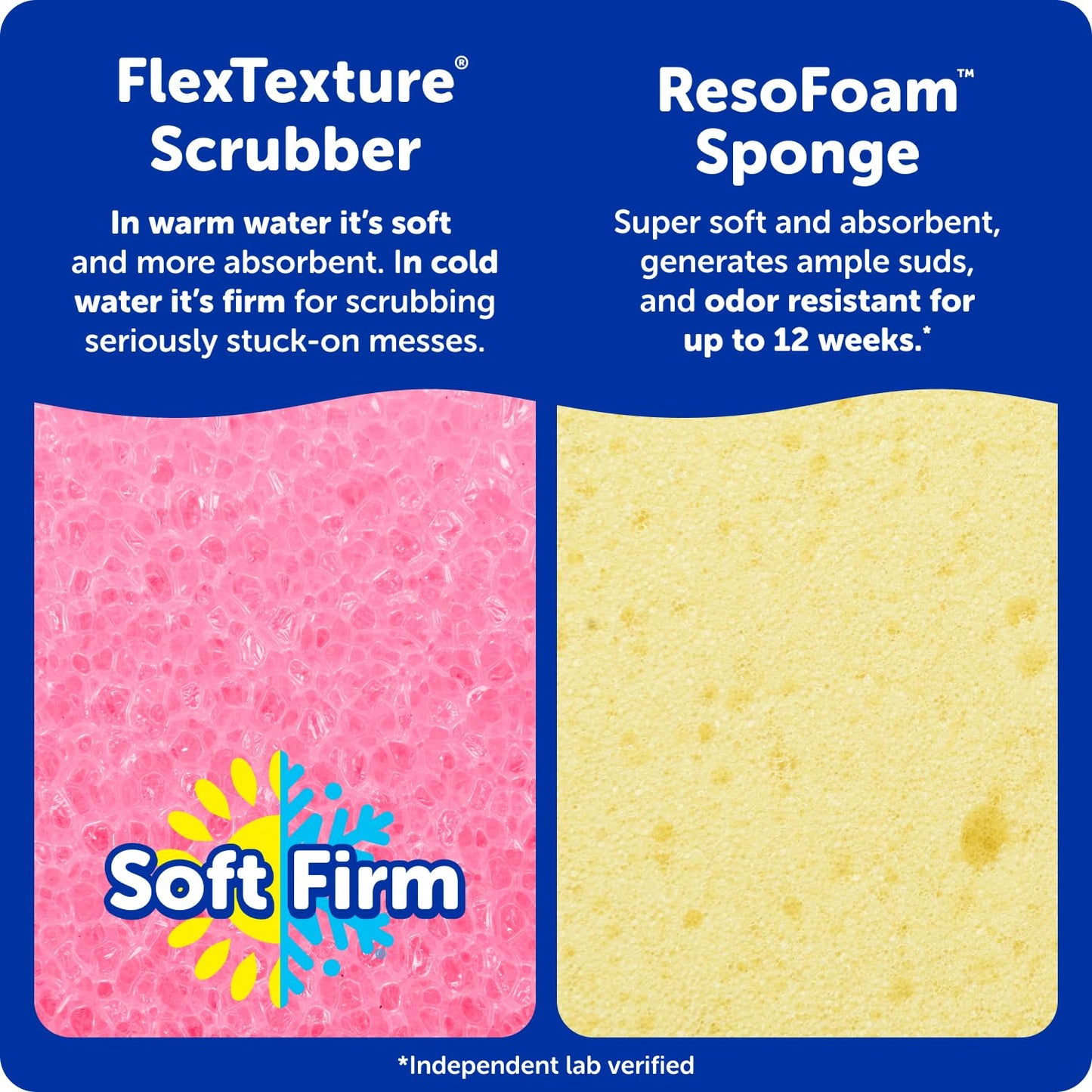 Scrub Mommy Kitchen Sponges - Dual-Sided Dish Sponges for Scrubbing - Non-Scratch Cleaning Sponges