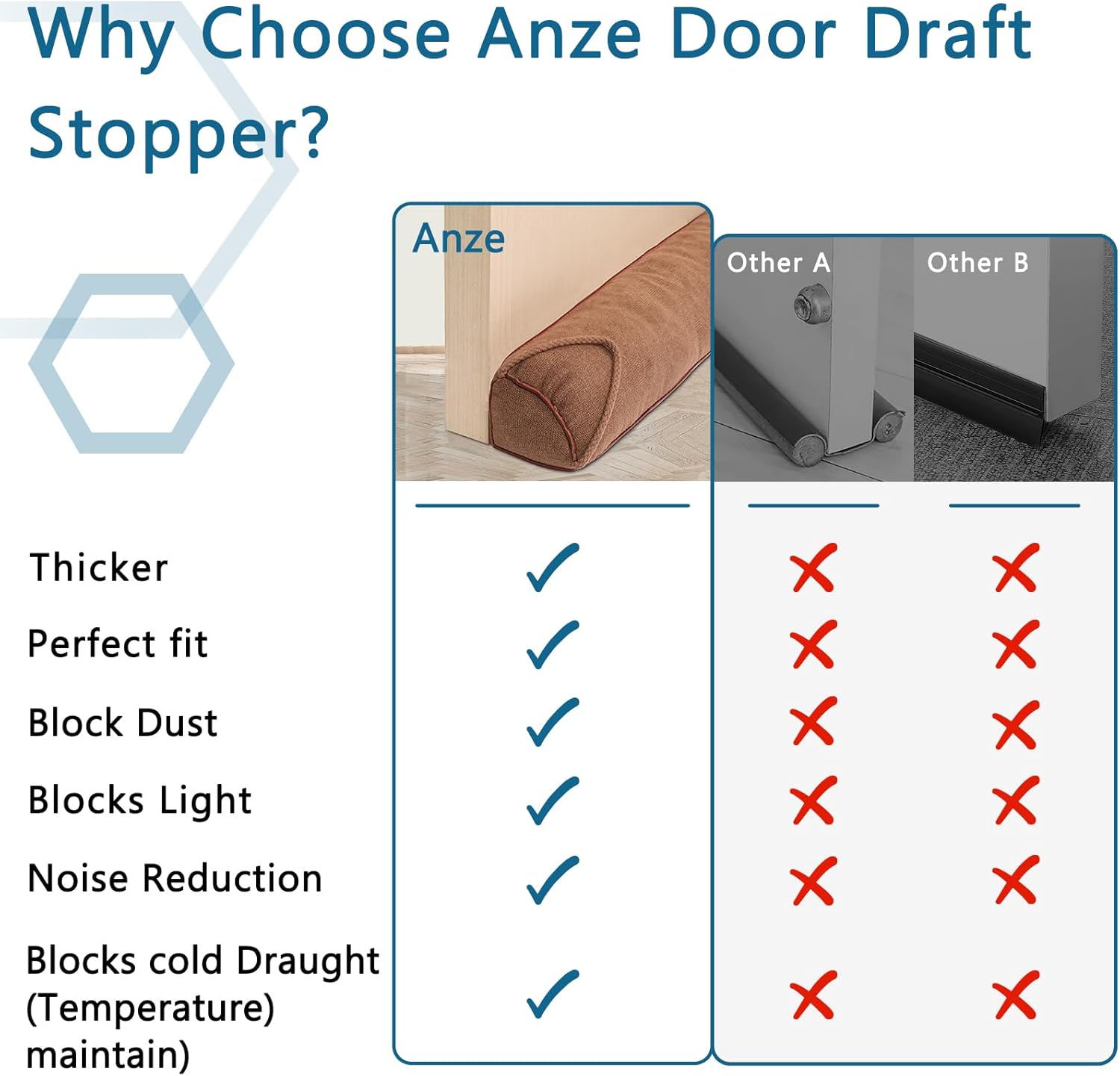 Triangle Under Door Draft Stopper 32 inch Weighted Draft Blocker Bottom Seal Noise Air Guard for