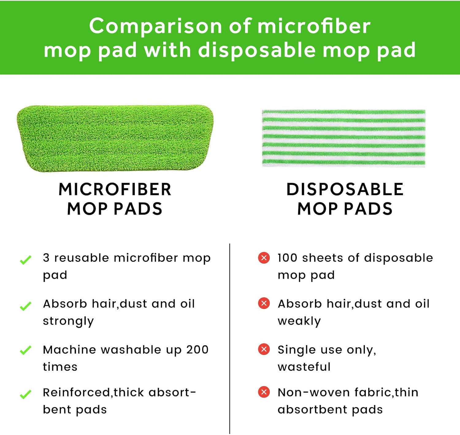 16.5 inch Mop Pads Refills, 3 Pack Microfiber Reusable Replacement Mop Pads Flat Replacements Heads