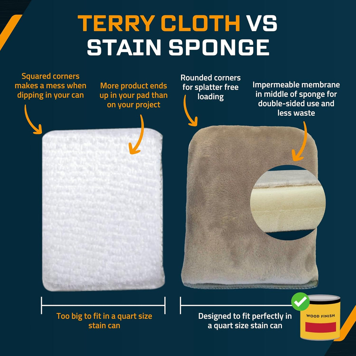 MāKRS Stain Sponge, 3-Pack Staining Pads, Stain Brushes for Wood, Lint and Streak-Free Applicator