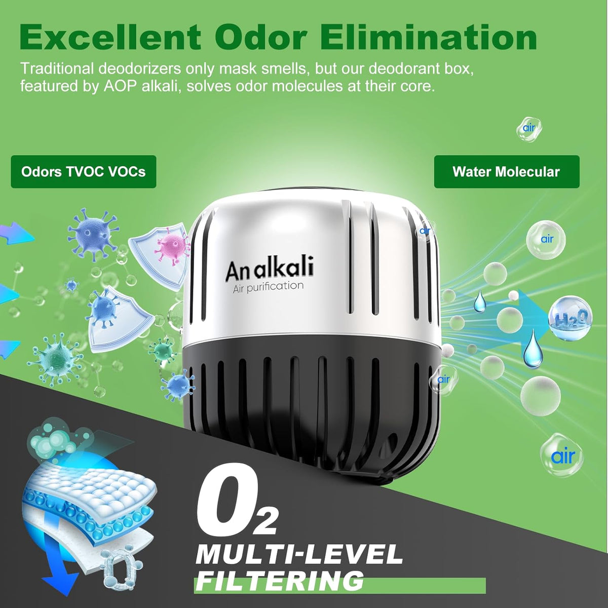 Fridge Deodorizer, 2Pack AOP ALKALI Refrigerator Freezer Deodorizer Kitchen Gadgets Odor